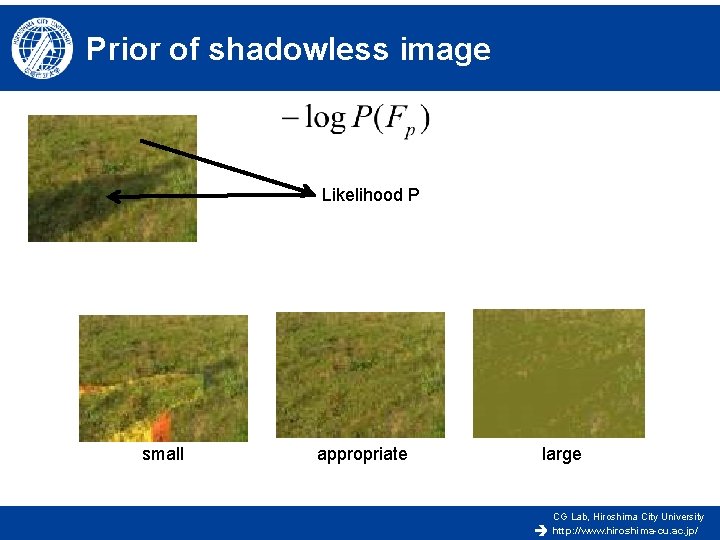 Prior of shadowless image Likelihood P small appropriate large CG Lab, Hiroshima City University