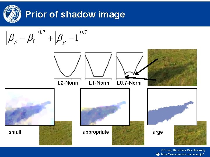 Prior of shadow image L 2 -Norm small L 1 -Norm appropriate L 0.