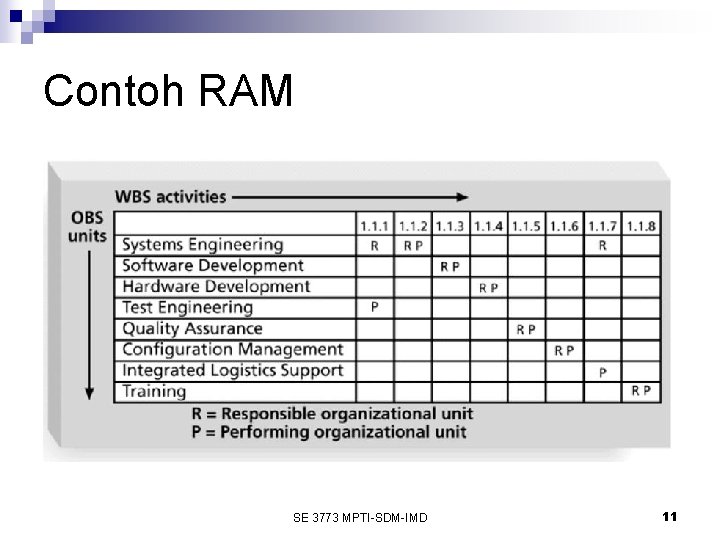 Contoh RAM SE 3773 MPTI-SDM-IMD 11 