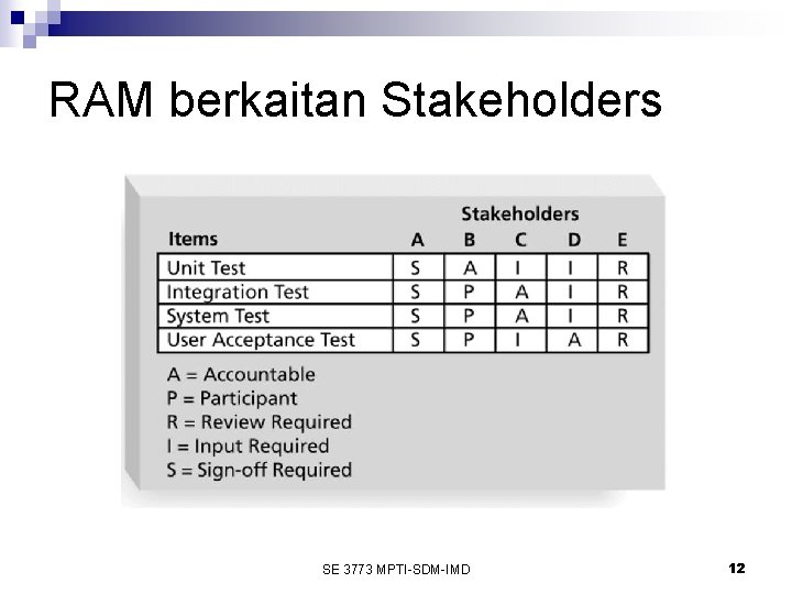 RAM berkaitan Stakeholders SE 3773 MPTI-SDM-IMD 12 