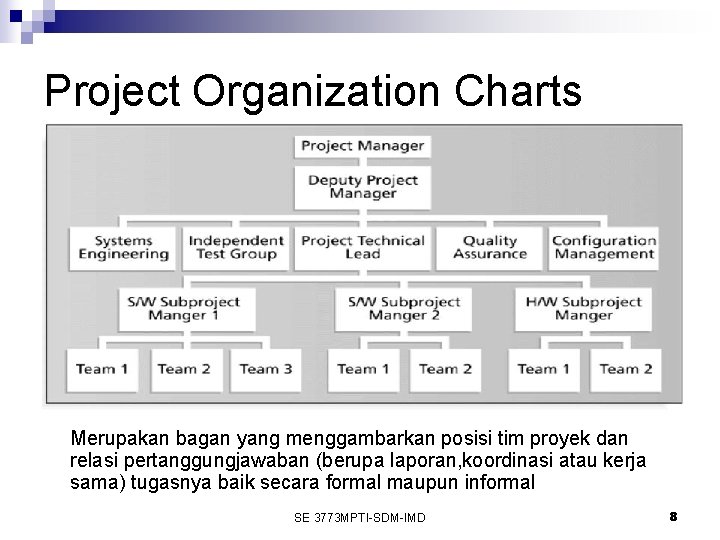 Project Organization Charts Merupakan bagan yang menggambarkan posisi tim proyek dan relasi pertanggungjawaban (berupa