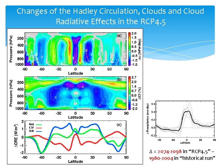 Changes of the Hadley Circulation, Clouds and Cloud Radiative Effects in the RCP 4.