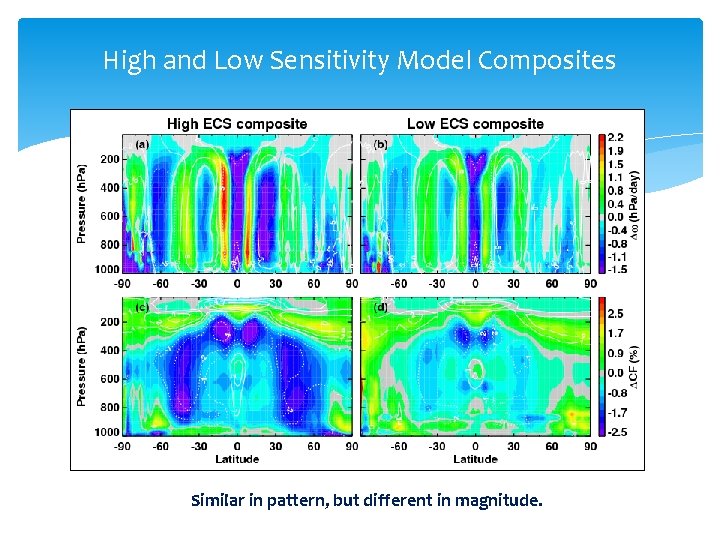 High and Low Sensitivity Model Composites Similar in pattern, but different in magnitude. 