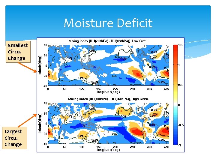 Moisture Deficit Smallest Circu. Change Largest Circu. Change 