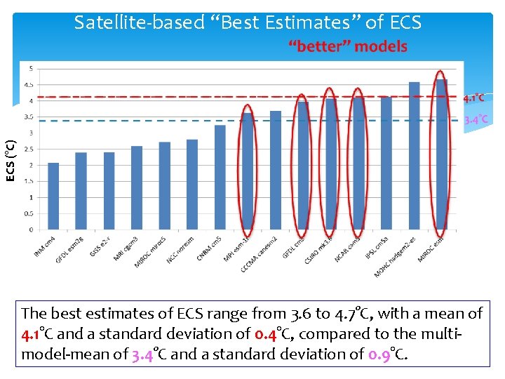 ECS (°C) Satellite-based “Best Estimates” of ECS The best estimates of ECS range from