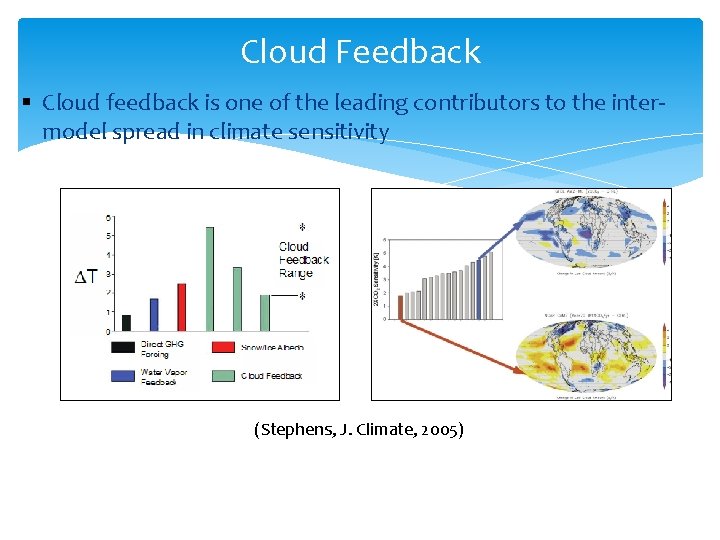 Cloud Feedback § Cloud feedback is one of the leading contributors to the intermodel