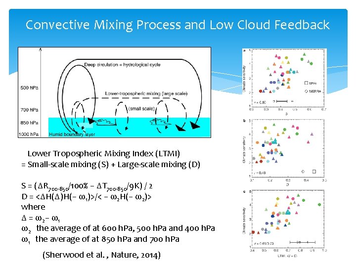 Convective Mixing Process and Low Cloud Feedback Lower Tropospheric Mixing Index (LTMI) = Small-scale