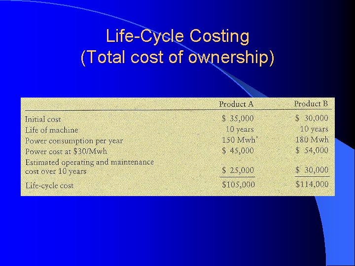 Life-Cycle Costing (Total cost of ownership) 