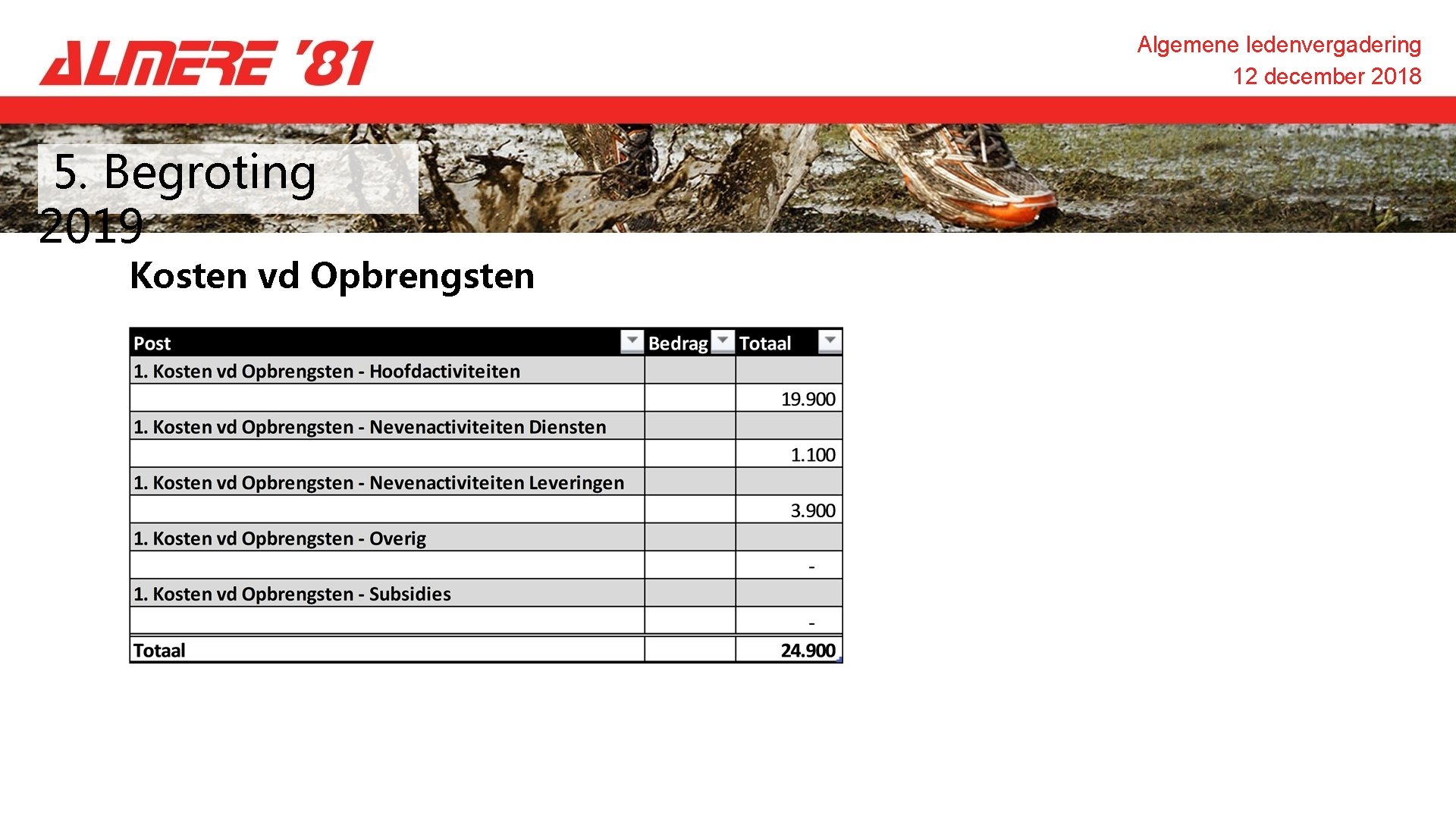 Algemene ledenvergadering 12 december 2018 5. Begroting 2019 Kosten vd Opbrengsten 