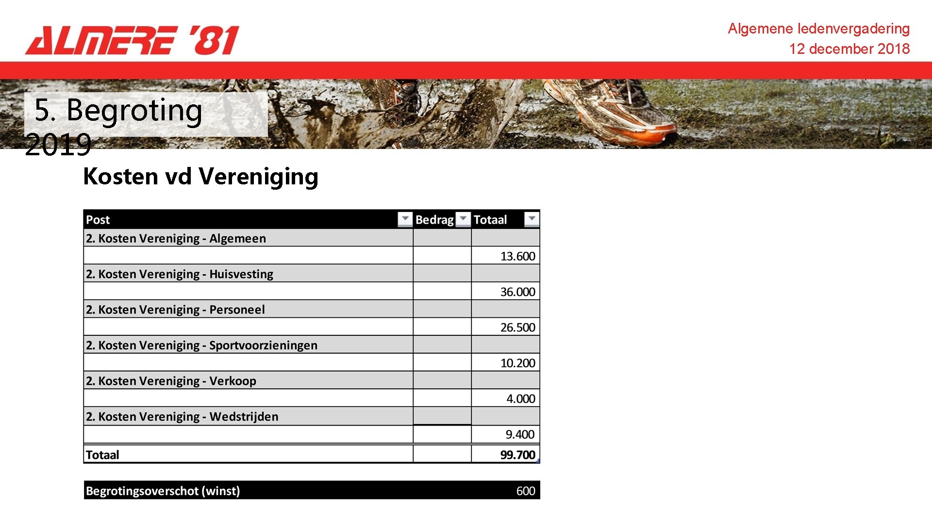 Algemene ledenvergadering 12 december 2018 5. Begroting 2019 Kosten vd Vereniging 