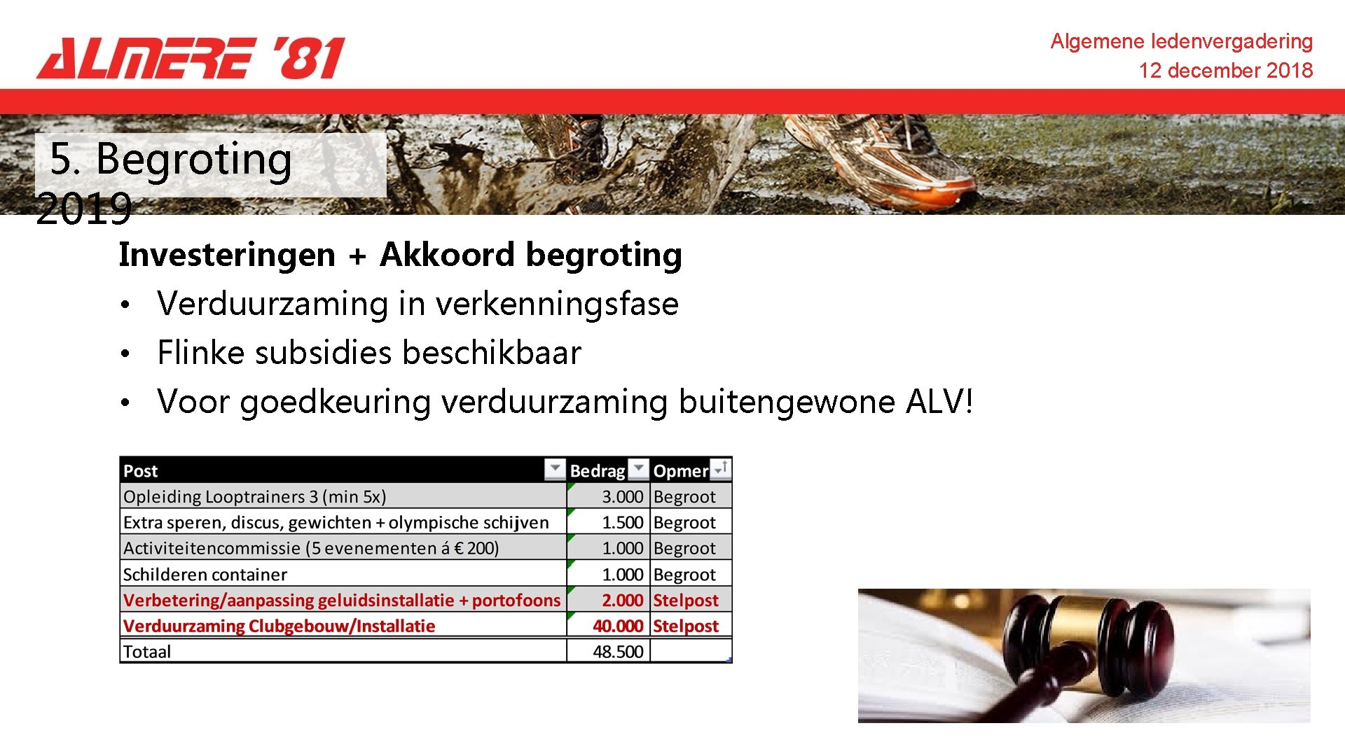 Algemene ledenvergadering 12 december 2018 5. Begroting 2019 Investeringen + Akkoord begroting • Verduurzaming