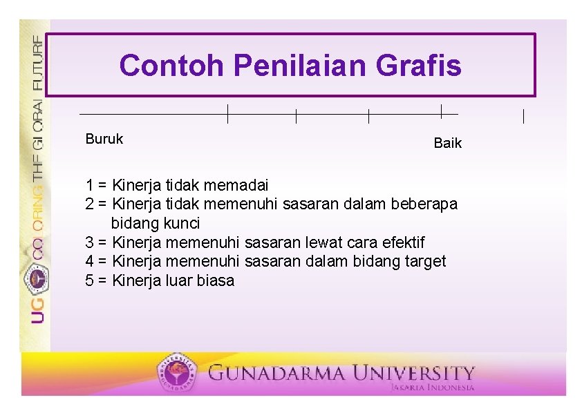 Contoh Penilaian Grafis Buruk Baik 1 = Kinerja tidak memadai 2 = Kinerja tidak