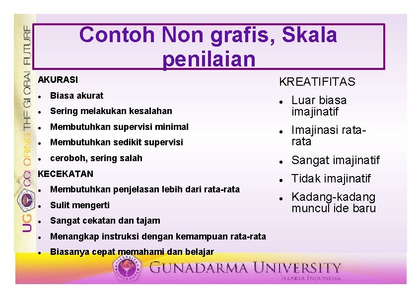 Contoh Non grafis, Skala penilaian AKURASI Biasa akurat Sering melakukan kesalahan Membutuhkan supervisi minimal