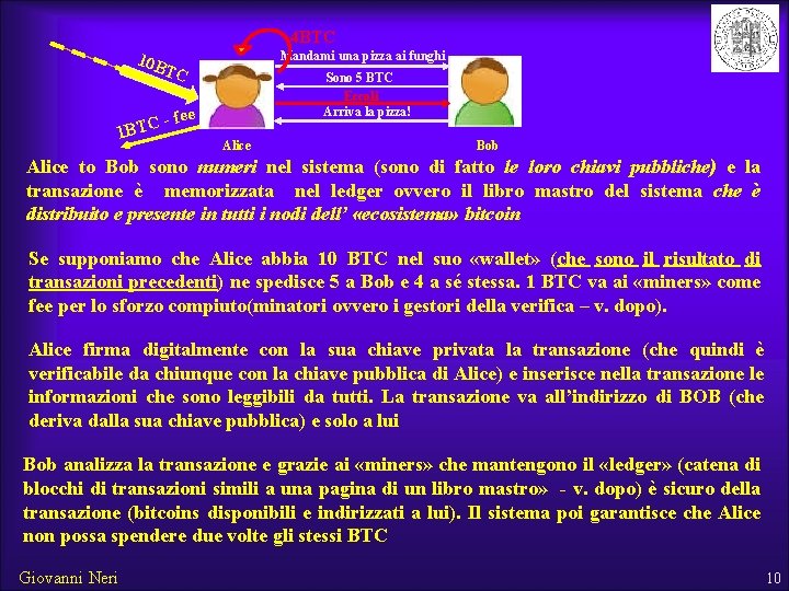 4 BTC Mandami una pizza ai funghi 10 B TC 1 BTC Sono 5