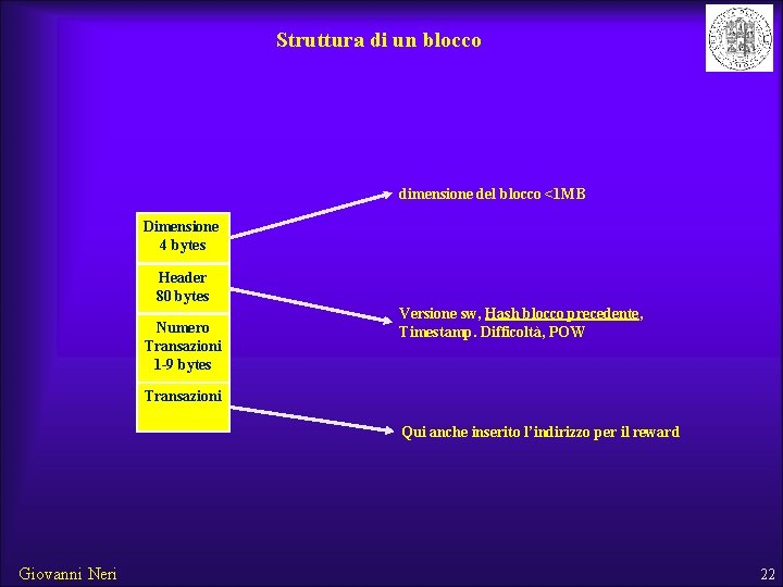 Struttura di un blocco dimensione del blocco <1 MB Dimensione 4 bytes Header 80