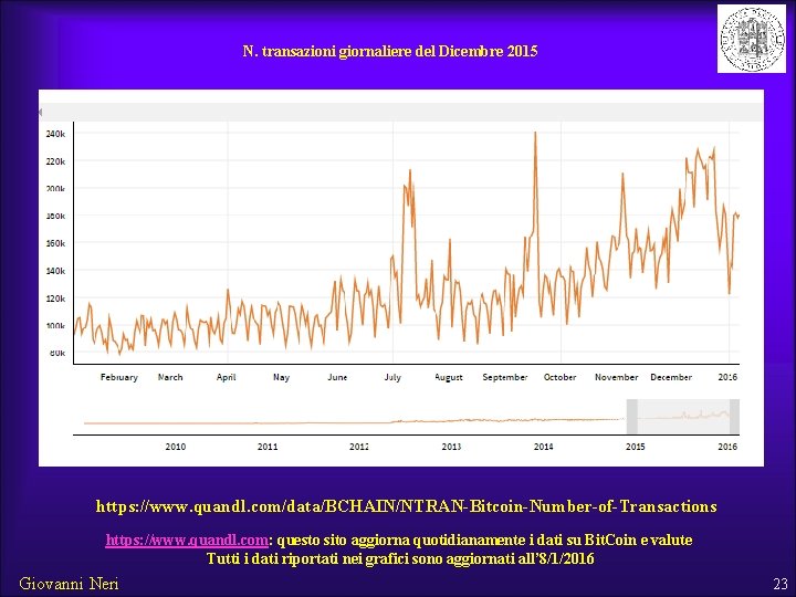 N. transazioni giornaliere del Dicembre 2015 https: //www. quandl. com/data/BCHAIN/NTRAN-Bitcoin-Number-of-Transactions https: //www. quandl. com: