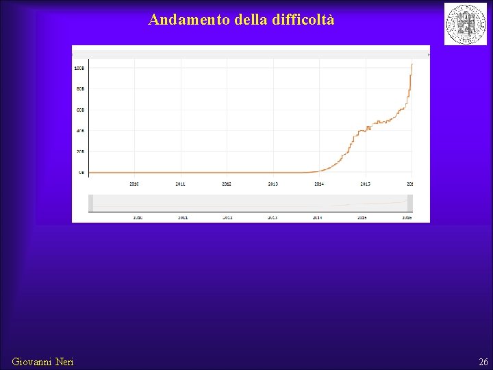 Andamento della difficoltà Giovanni Neri 26 