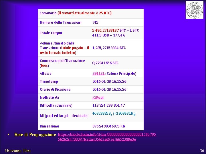 Sommario (il reward attualmente è 25 BTC) Numero delle Transazioni 745 Totale Output 5.