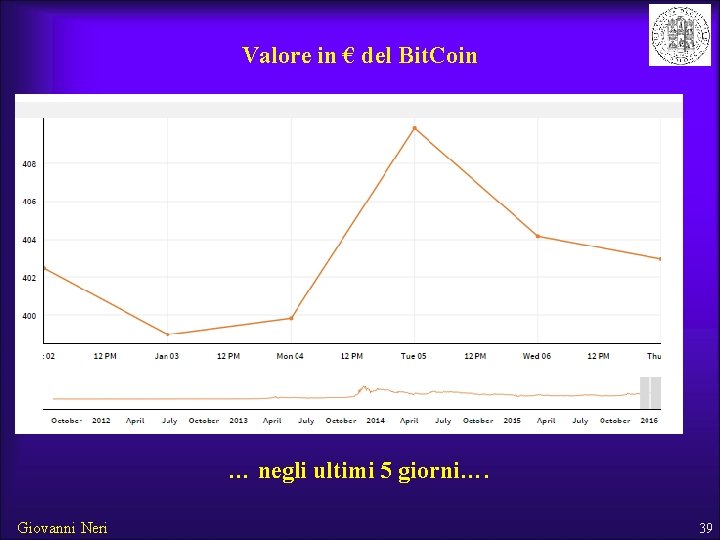 Valore in € del Bit. Coin … negli ultimi 5 giorni…. Giovanni Neri 39