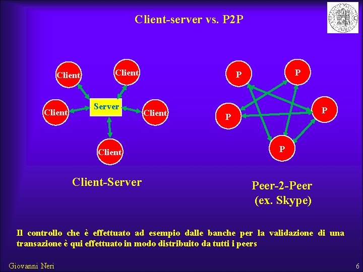 Client-server vs. P 2 P Client Server Client-Server P P Client P Peer-2 -Peer