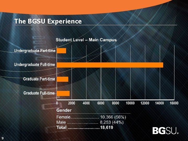 The BGSU Experience 10 9 ® 