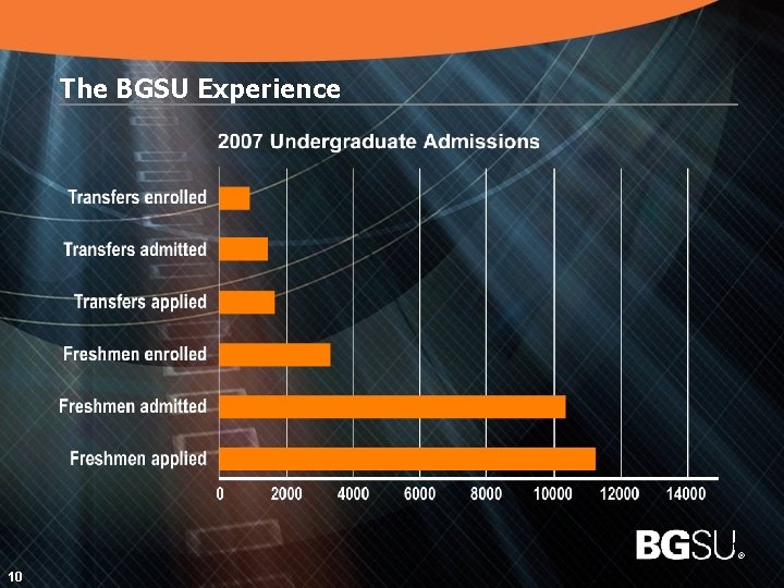 The BGSU Experience 11 10 ® 