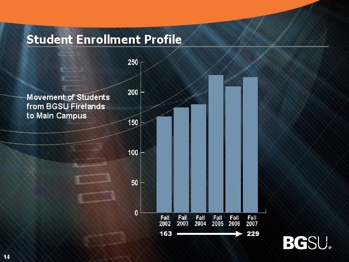 Student Enrollment Profile Movement of Students from BGSU Firelands to Main Campus 15 14