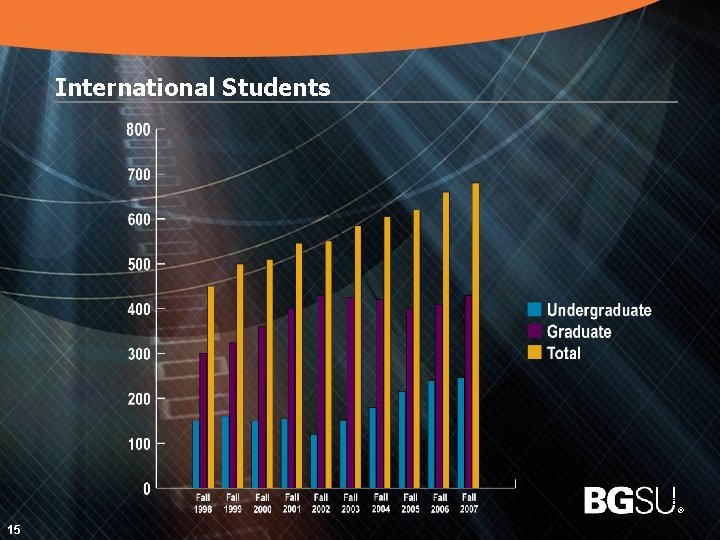 International Students 16 15 ® 