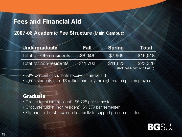 Fees and Financial Aid 2007 -08 Academic Fee Structure (Main Campus) (Includes Room and