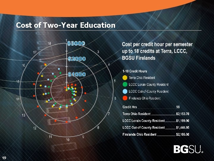 Cost of Two-Year Education 20 19 ® 