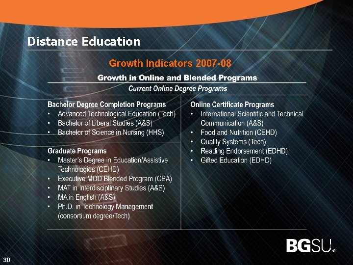 Distance Education Growth Indicators 2007 -08 31 30 ® 