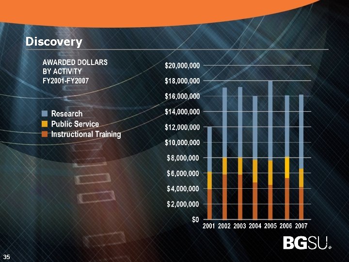 Discovery 36 35 ® 