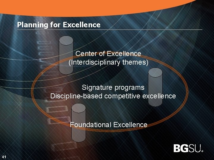 Planning for Excellence Center of Excellence (Interdisciplinary themes) Signature programs Discipline-based competitive excellence Foundational