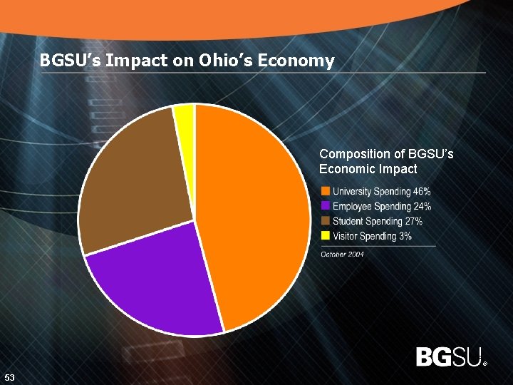 BGSU’s Impact on Ohio’s Economy Composition of BGSU’s Economic Impact 54 53 ® 