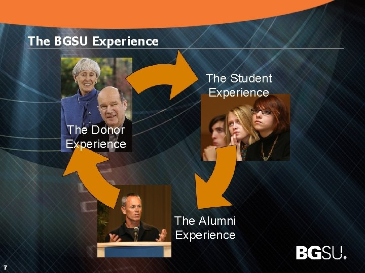 The BGSU Experience The Student Experience The Donor Experience The Alumni Experience 8 ®