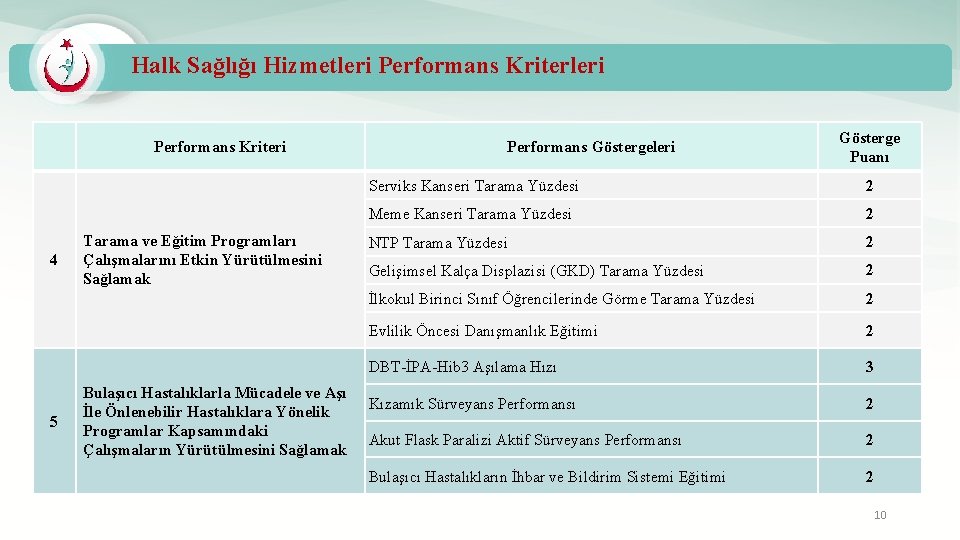 Halk Sağlığı Hizmetleri Performans Kriteri 4 5 Tarama ve Eğitim Programları Çalışmalarını Etkin Yürütülmesini