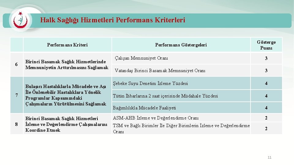 Halk Sağlığı Hizmetleri Performans Kriteri 6 7 8 Birinci Basamak Sağlık Hizmetlerinde Memnuniyetin Arttırılmasını