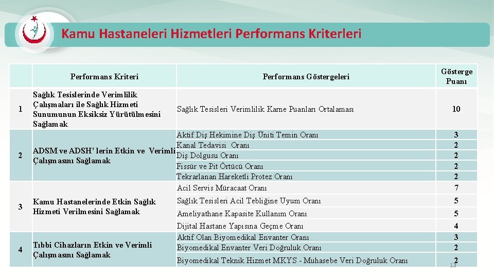 Kamu Hastaneleri Hizmetleri Performans Kriteri 1 2 Sağlık Tesislerinde Verimlilik Çalışmaları ile Sağlık Hizmeti