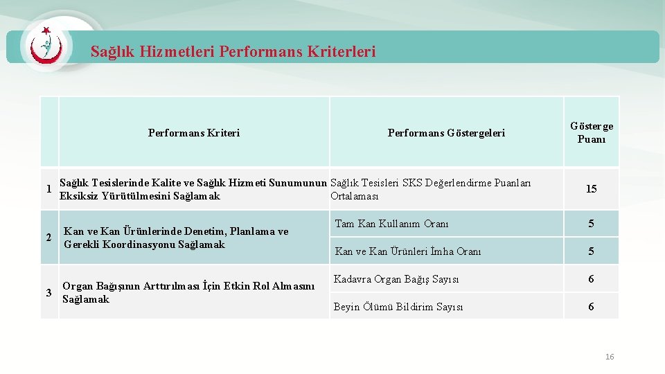 Sağlık Hizmetleri Performans Kriteri 1 2 Performans Göstergeleri Sağlık Tesislerinde Kalite ve Sağlık Hizmeti