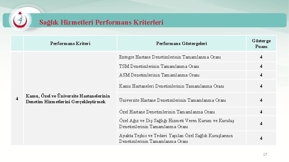 Sağlık Hizmetleri Performans Kriteri 4 Kamu, Özel ve Üniversite Hastanelerinin Denetim Hizmetlerini Gerçekleştirmek Performans