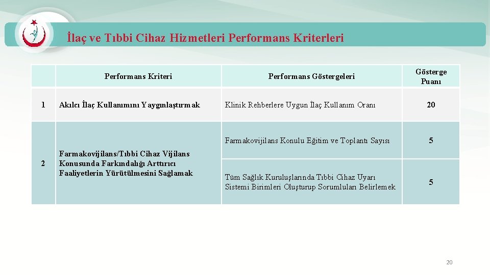 İlaç ve Tıbbi Cihaz Hizmetleri Performans Kriteri 1 2 Akılcı İlaç Kullanımını Yaygınlaştırmak Farmakovijilans/Tıbbi