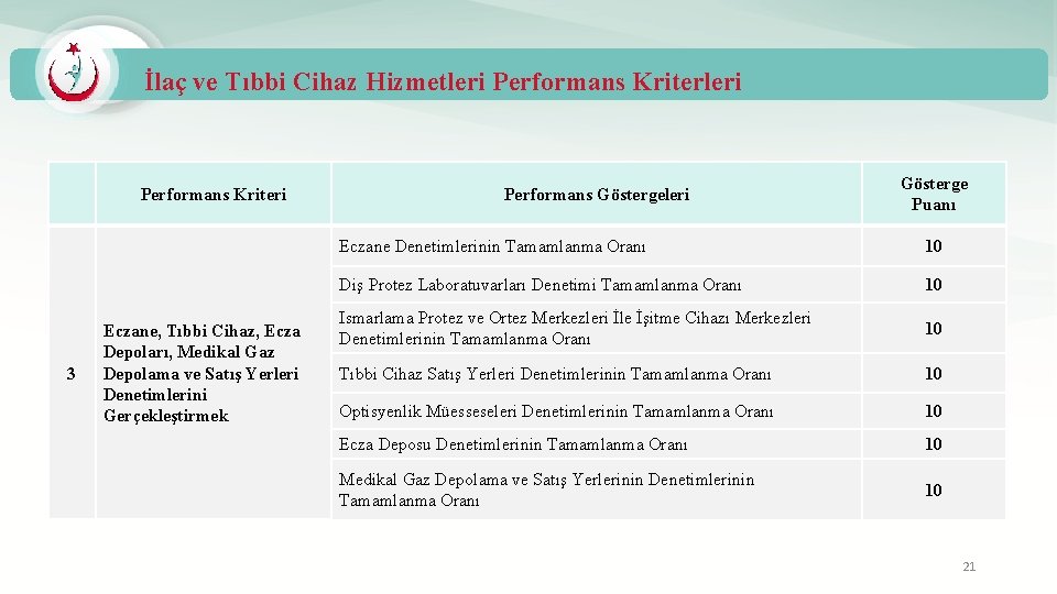 İlaç ve Tıbbi Cihaz Hizmetleri Performans Kriteri 3 Eczane, Tıbbi Cihaz, Ecza Depoları, Medikal