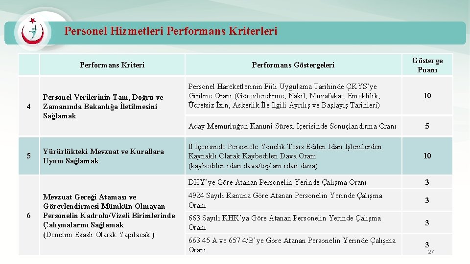 Personel Hizmetleri Performans Kriteri 4 5 6 Personel Verilerinin Tam, Doğru ve Zamanında Bakanlığa