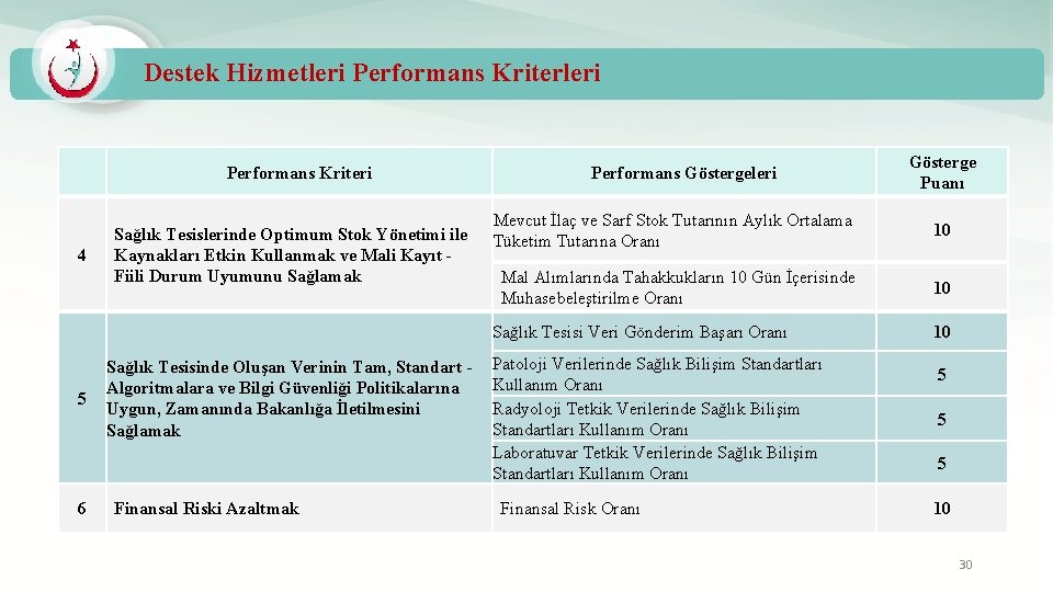 Destek Hizmetleri Performans Kriteri 4 Sağlık Tesislerinde Optimum Stok Yönetimi ile Kaynakları Etkin Kullanmak