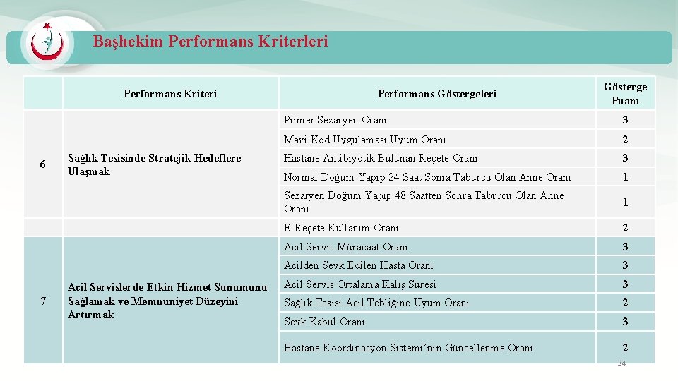 Başhekim Performans Kriterleri Performans Kriteri 6 7 Sağlık Tesisinde Stratejik Hedeflere Ulaşmak Acil Servislerde