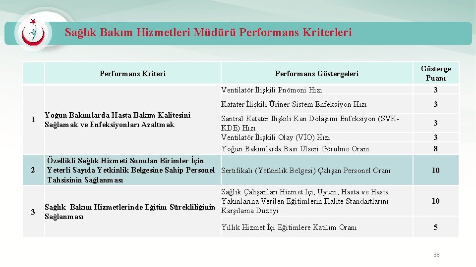 Sağlık Bakım Hizmetleri Müdürü Performans Kriterleri Performans Kriteri Performans Göstergeleri Ventilatör İlişkili Pnömoni Hızı