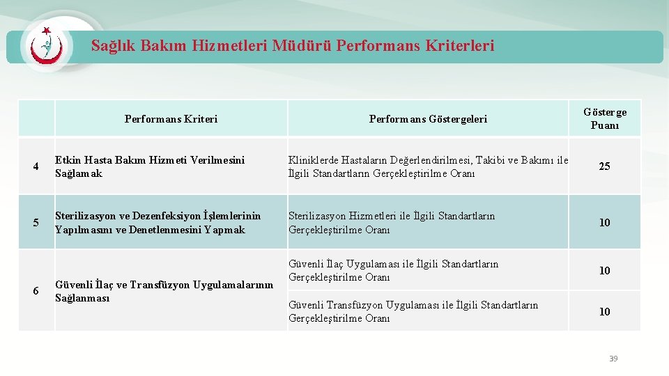 Sağlık Bakım Hizmetleri Müdürü Performans Kriterleri Performans Kriteri Performans Göstergeleri Gösterge Puanı 4 Etkin