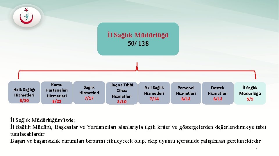 İl Sağlık Müdürlüğü 50/ 128 Halk Sağlığı Hizmetleri 8/30 Kamu Hastaneleri Hizmetleri 8/22 Sağlık