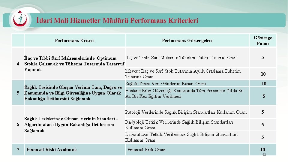 İdari Mali Hizmetler Müdürü Performans Kriterleri Performans Kriteri 4 5 Performans Göstergeleri İlaç ve