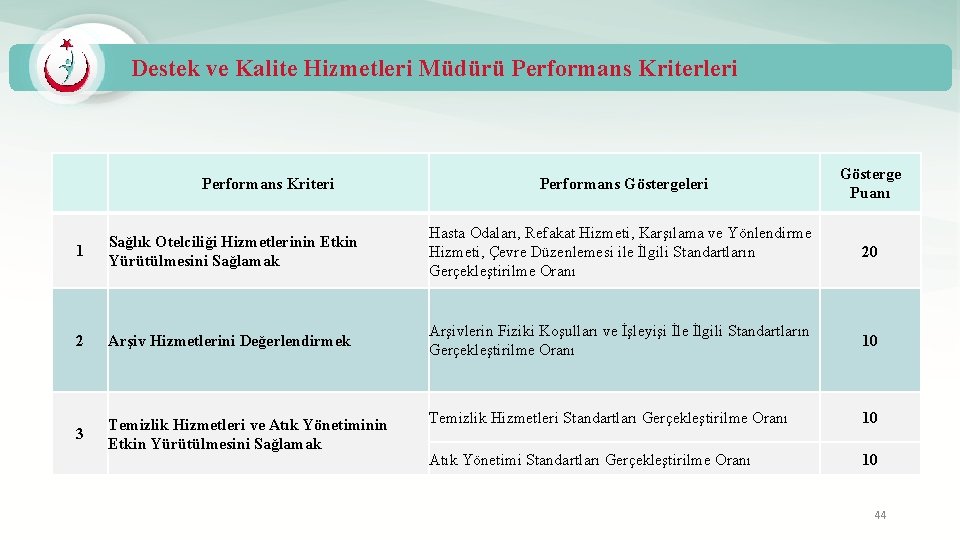 Destek ve Kalite Hizmetleri Müdürü Performans Kriterleri Performans Göstergeleri Gösterge Puanı 1 Sağlık Otelciliği